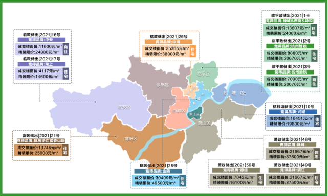 杭州土拍一波三折,楼市还能回暖吗?