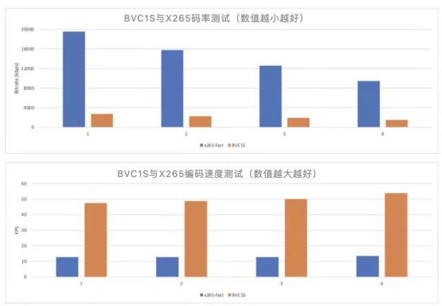 相关文章