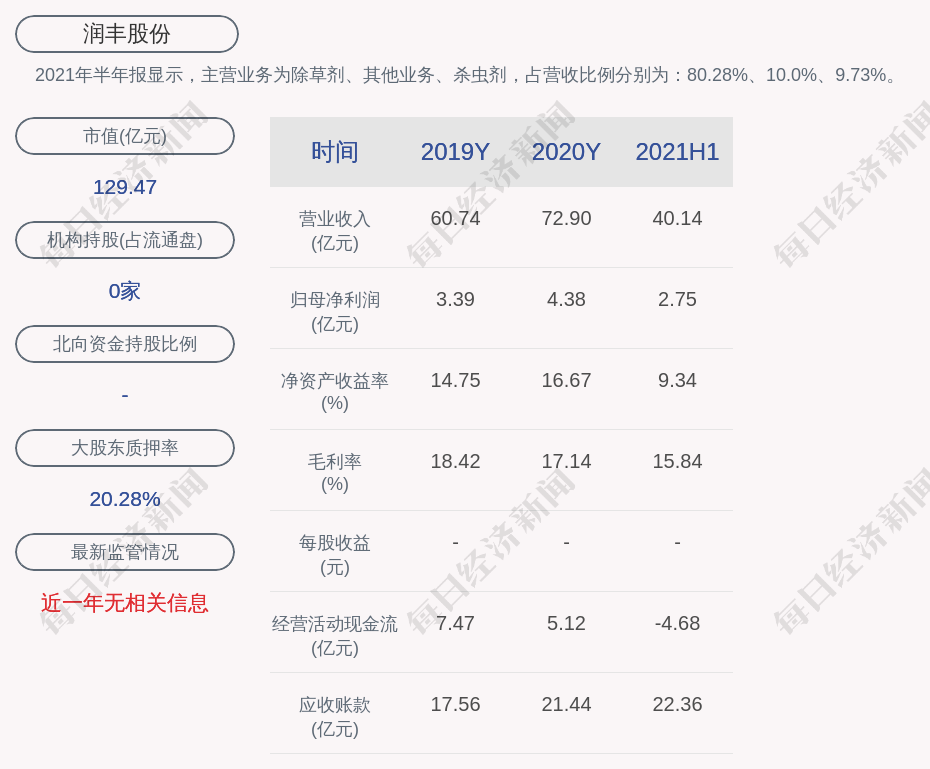 润丰股份:拟向激励对象153人授予限制性股票547.69万股