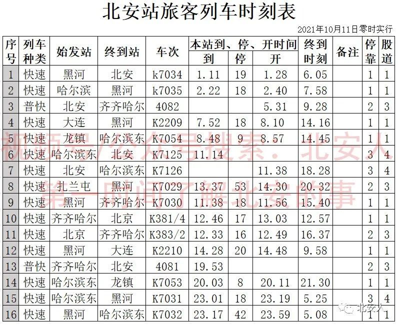北安站最新列车时刻表变化较大请相互转告