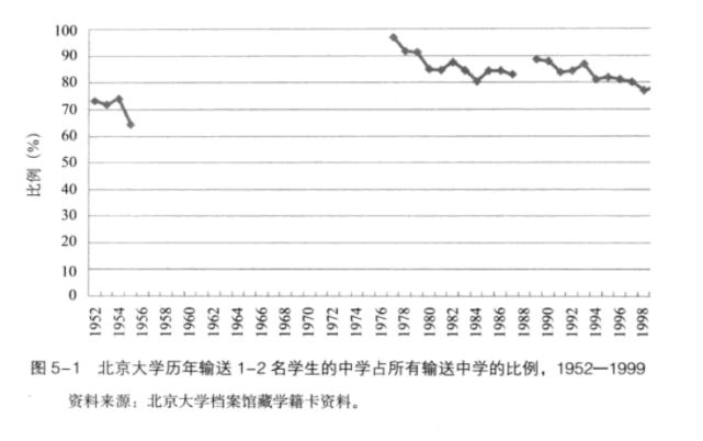 深度分析丨真正的"第一学历,其实可能早在本科之前