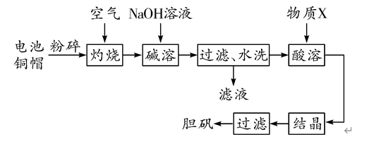 化学工业流程图专题训练!