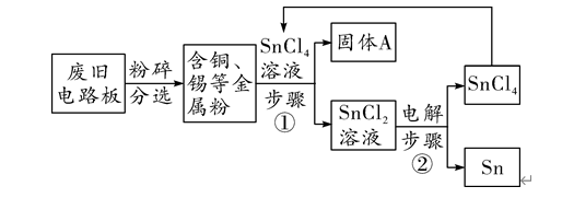 (3)过程Ⅰ中氧化铁参与反应的化学方程式是_________.