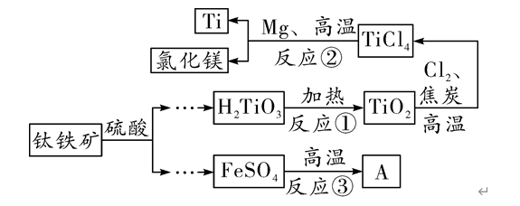 化学工业流程图专题训练!