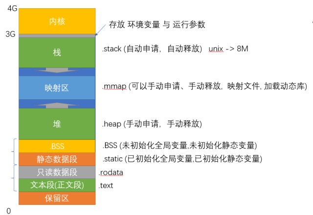 相关文章