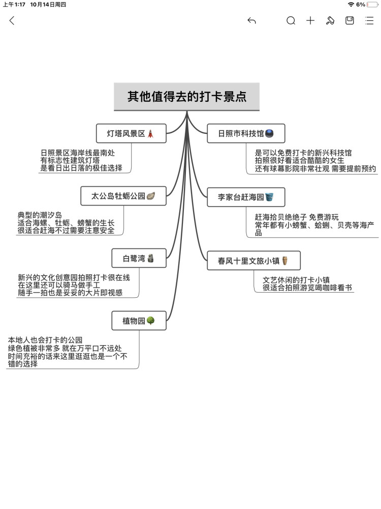 日照旅游攻略必看必收藏的一份坠全思维导图不看超后悔