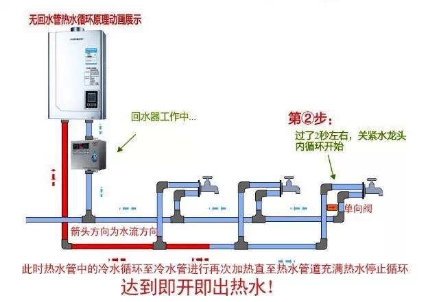 无回水管热水循环系统燃气热水器安装高度示意图:3,装预热循环系统