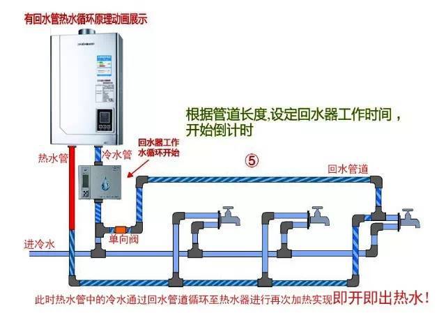 燃气热水器热水循环系统安装及关于回水管的讲解