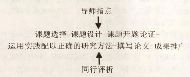 方贤忠|教育教学随笔(十日谈10:谈谈校长培训的主要模式