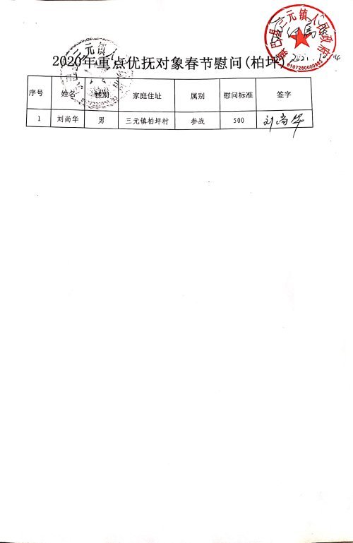 目前,镇村已积极与刘尚华本人对接沟通,再次耐心详细解释相关政策.