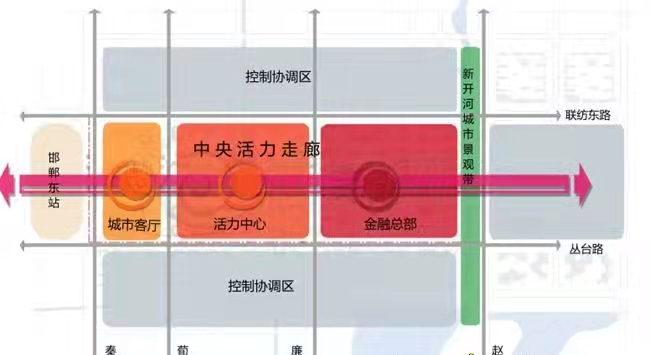 那么,基于城市规划与建设,下个十年,邯郸东区会变成什么样?