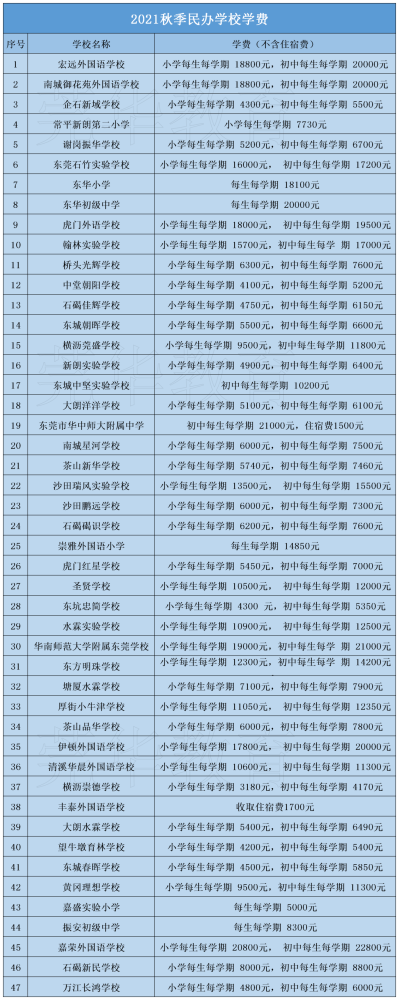 涨多少?2021年秋季民办中小学校学费调整