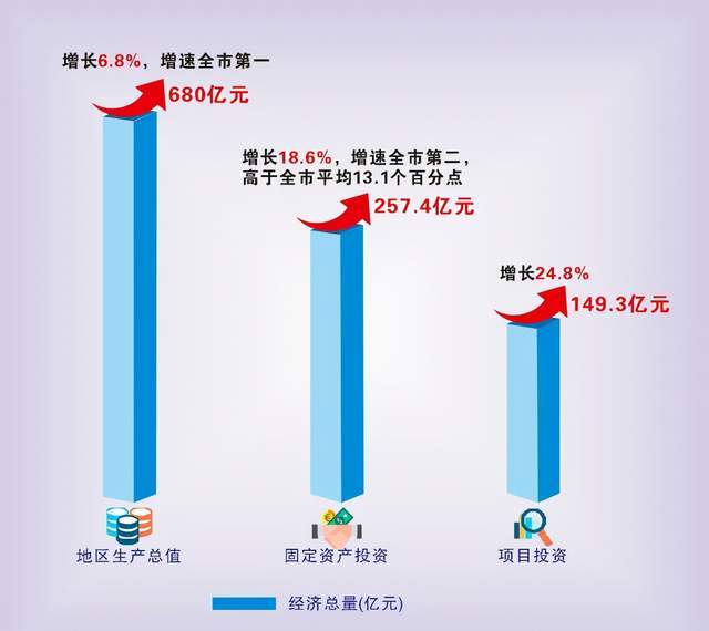 2020gdp嘉善_2020年嘉善县国民经济和社会发展统计公报(3)