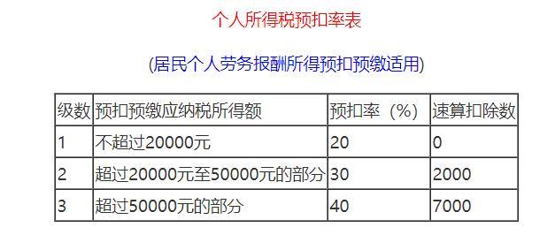 退休后被返聘以劳务报酬发放薪资养老金和劳务报酬都征个税