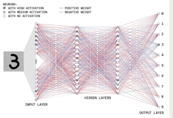 深度学习的工作原理窥视驱动今日ai的神经网络的内部