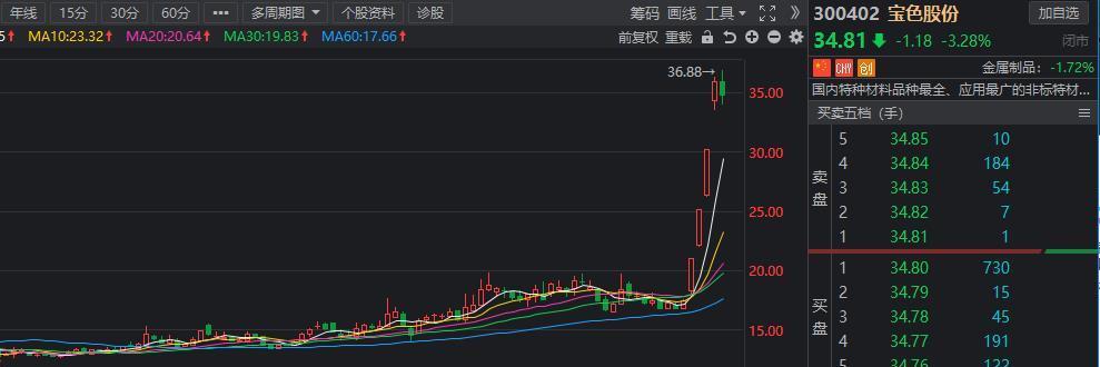 股市:碳中和下被"忽视"的核电板块,未来能否具备想象空间