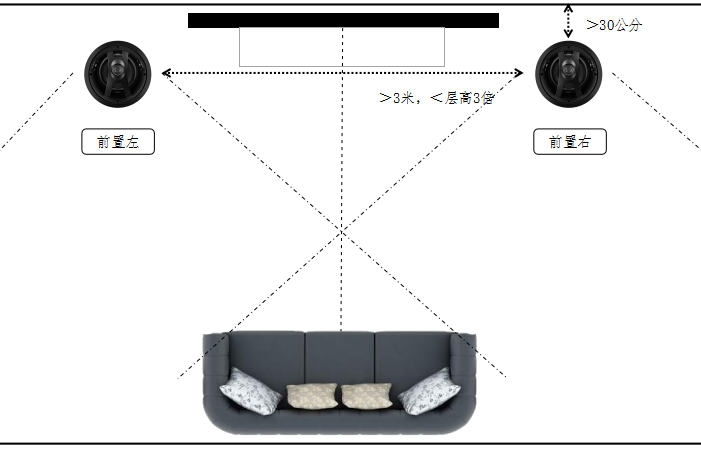 家庭影院吸顶音箱定位安装注意事项