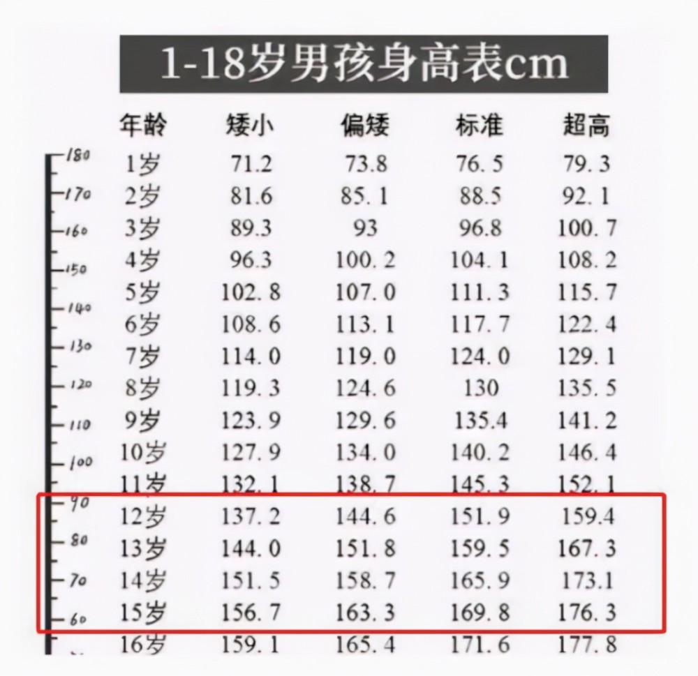 男生的身高什么时候停止发育注意这个阶段学生和家长要知道