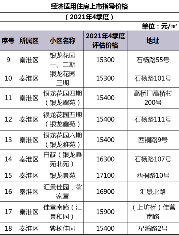 南京二手房指导价，市场调控与购房者的新视角