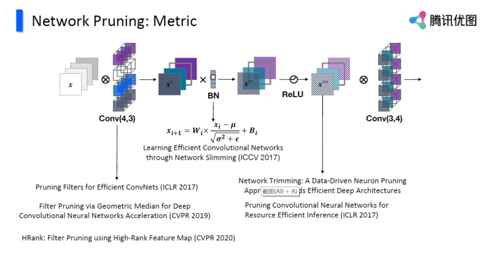 优tech分享 基于模型剪枝的高效模型设计方法