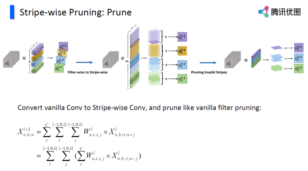 优tech分享 基于模型剪枝的高效模型设计方法