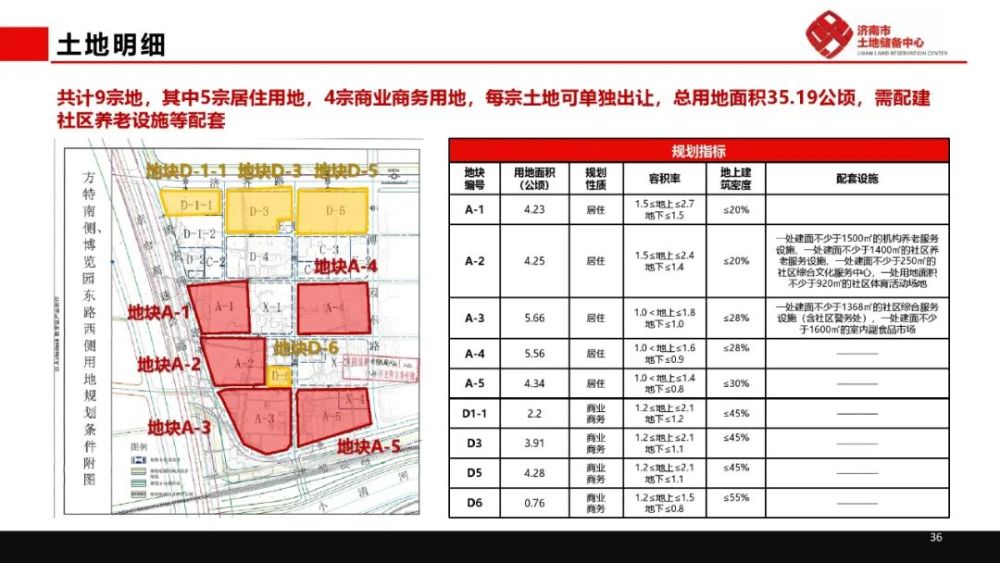 在在上周举行的济南第三次集中供地推介中,西部的槐荫区有众多土地面