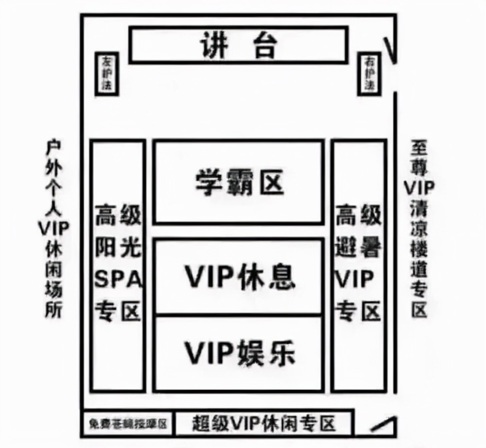 高中 教室 的四种vip座位,基本都落在学渣头上,有一种