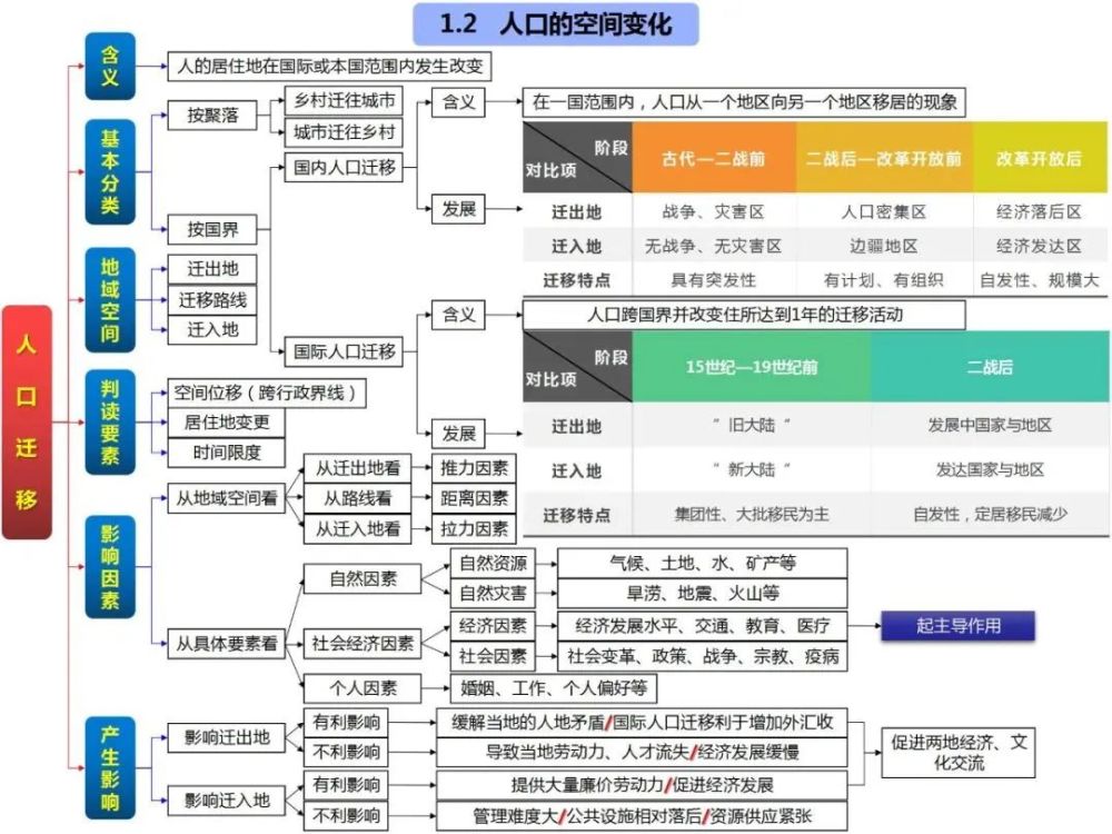 高中地理知识点思维导图,欢迎转发收藏!