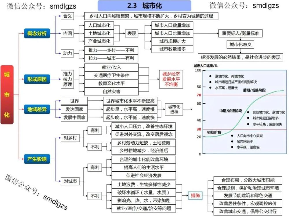 高中地理知识点思维导图,欢迎转发收藏!