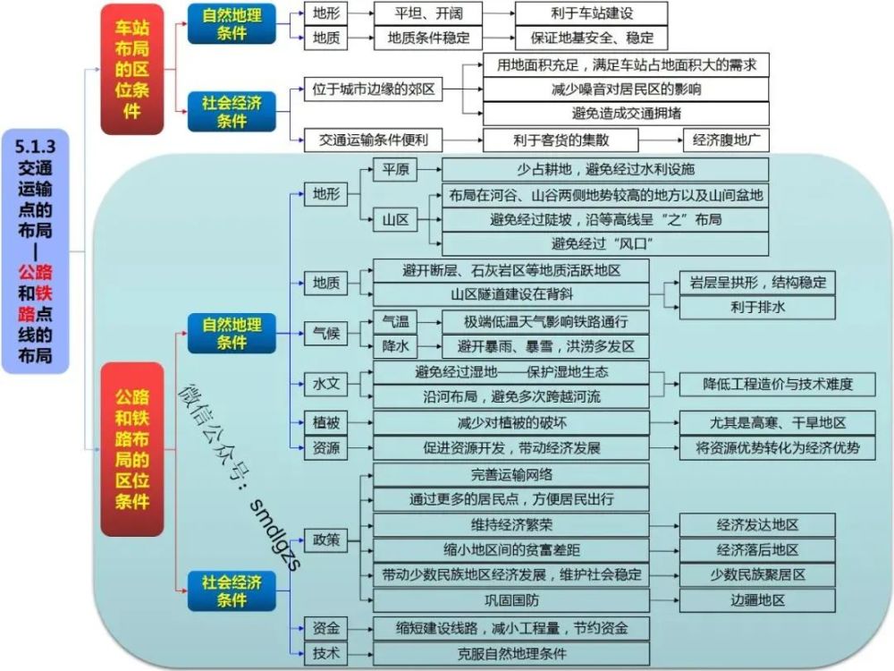 宇宙中的地球 人文地理全套 第一章:人口的变化 必修三区域地理 地理