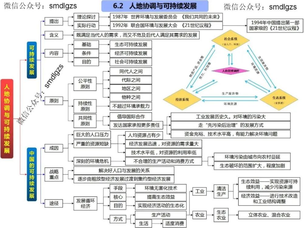 高中地理知识点思维导图,欢迎转发收藏!