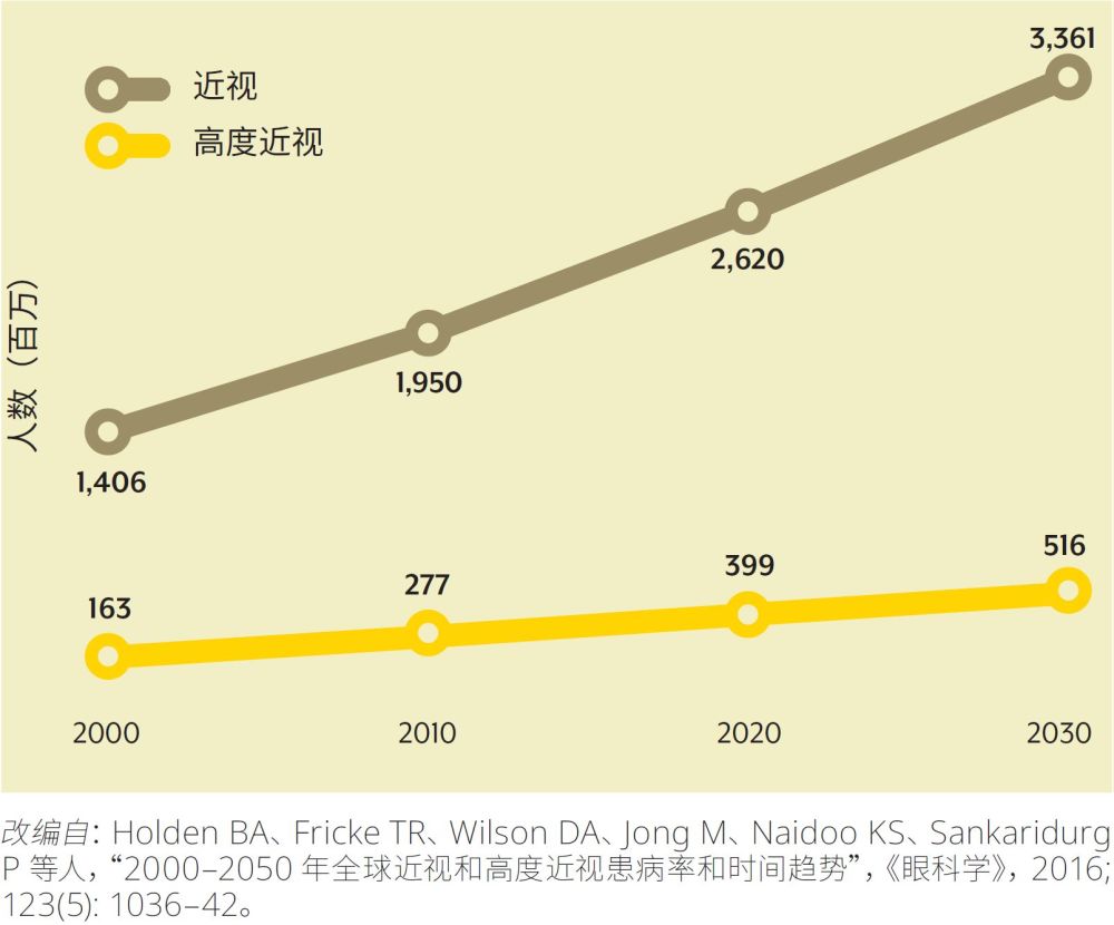 高达527我国儿童青少年近视率世界首位5大误区不得不防