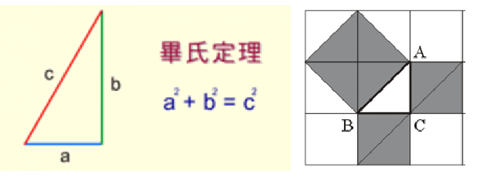 勾股数是符合勾股定理的三元数组,它们的数目有无穷多.