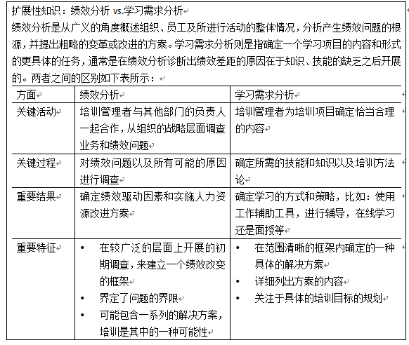 大咖谈:深度剖析什么是培训需求分析?看完不懂你找我!