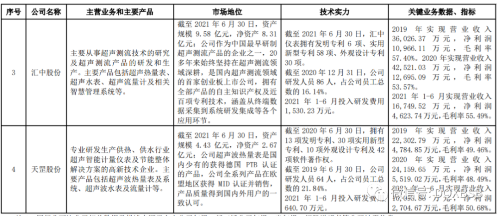 瑞纳智能301129市值估值分析炒作可能99