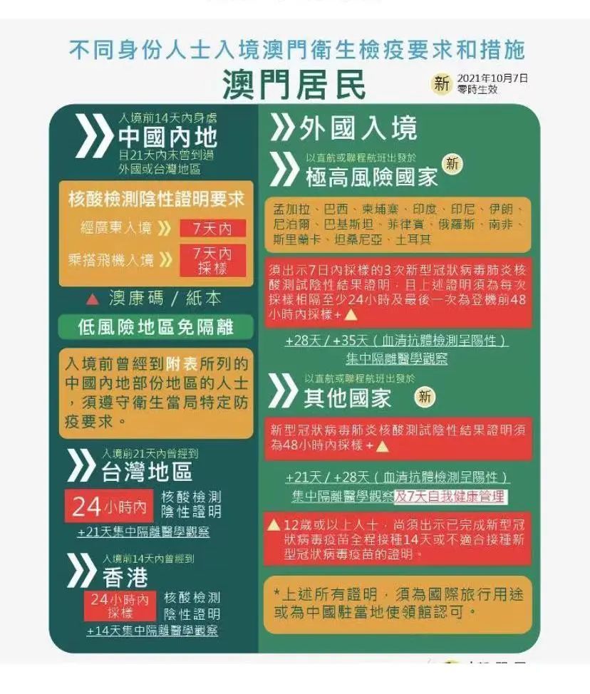 澳门!终止!
