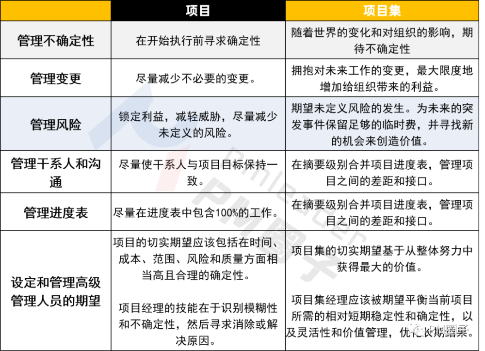 项目经理招聘要求_项目经理招聘都有PMP证书的要求吗(3)