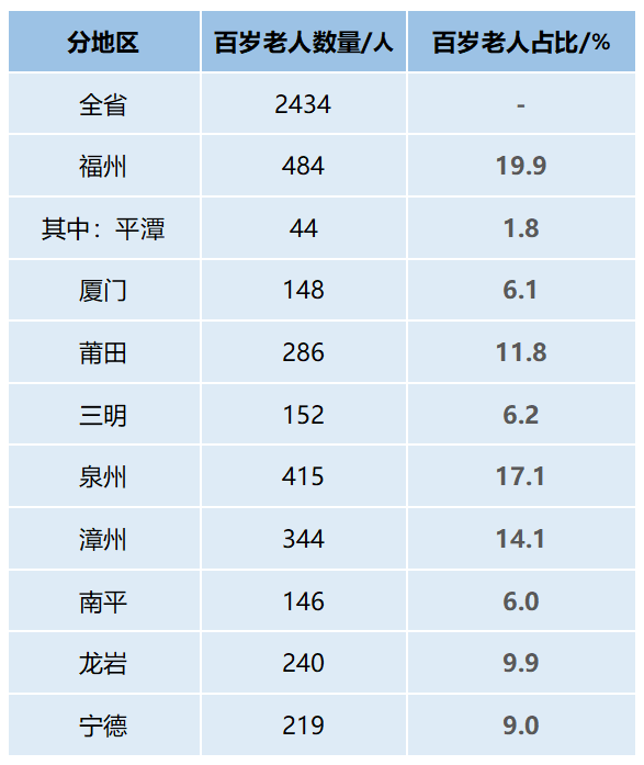 漳州常住人口有多少_漳州人,这次总算把你看清楚了(2)