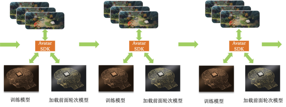 多智能体强化学习及其在游戏ai上的应用与展望