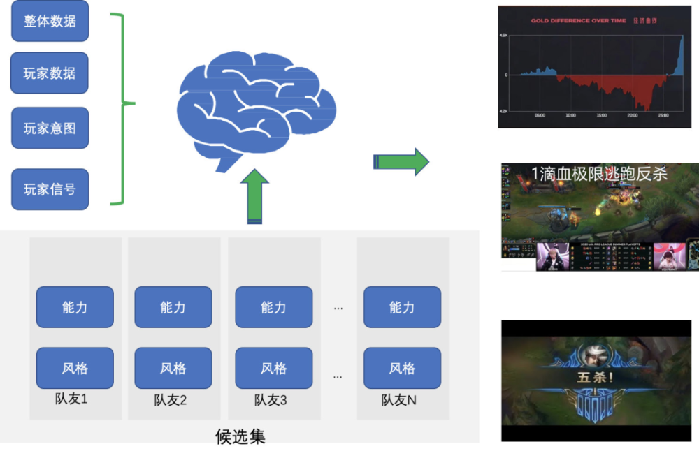 多智能体强化学习及其在游戏ai上的应用与展望_腾讯新闻