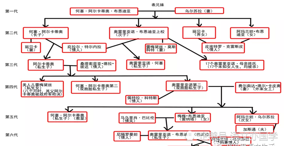 百年孤独教学设计魔幻现实主义你知道多少