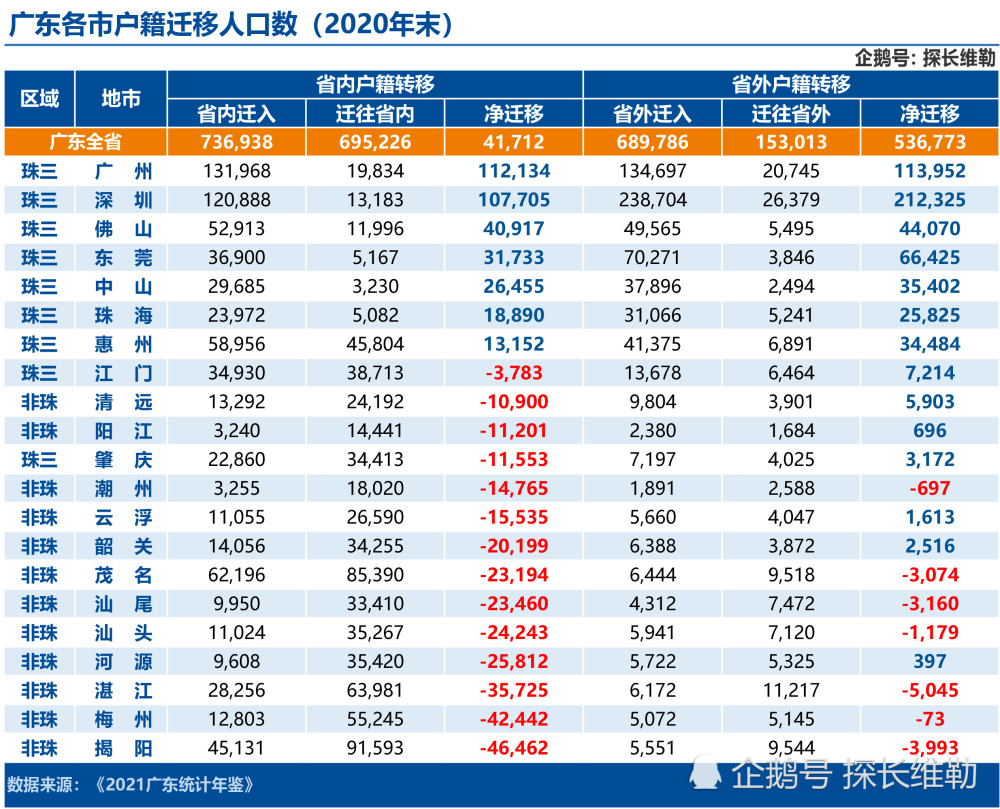 广东各市户籍人口_广东省各地市户籍人口最新排名,汕尾363.5万人,排在第十四