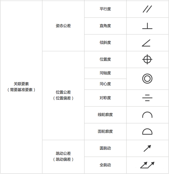 第一时间掌握干货知识,行业信息)究其原因,就是没有在图纸上标注平行