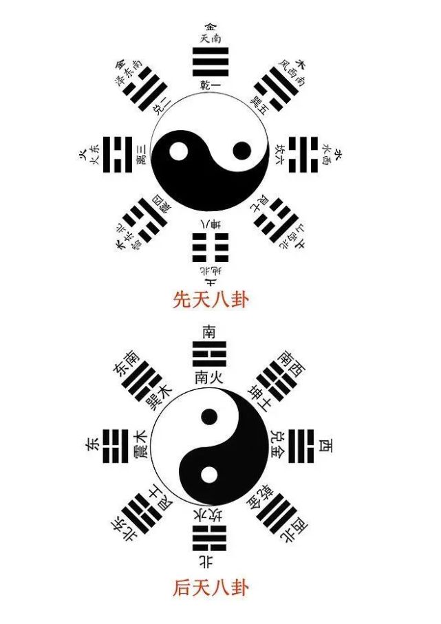 火水未济; 八卦对应五行 坤(地,五行土),震(雷,五行木), 离(火,五行火