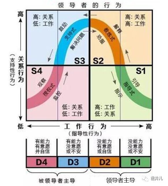 一篇文章读懂管理学|从管理发展史到日常管理学