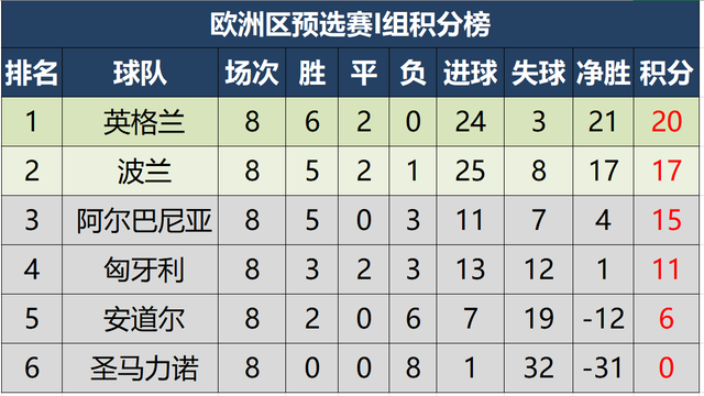 法甲足球甲级联赛_中国足球甲级联赛 白云山足球_法国足球甲级联赛
