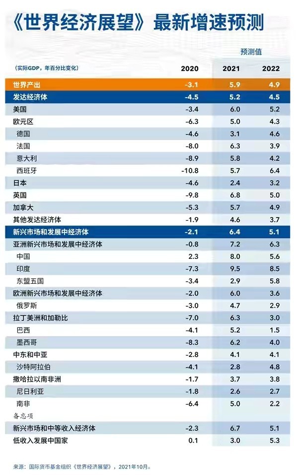 2021年度美国GDP_上半年,我国人均GDP有多少 2021年全年,能突破1.2万美元吗(2)