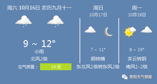 10月16日贵阳天气贵阳天气预报