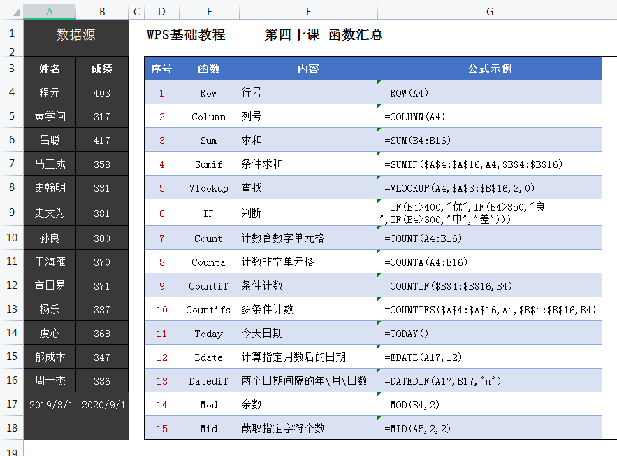 wps基础 实用函数30例