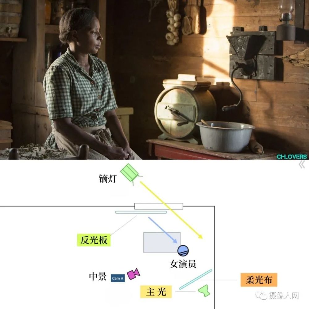想学电影布光?从看懂这些图开始